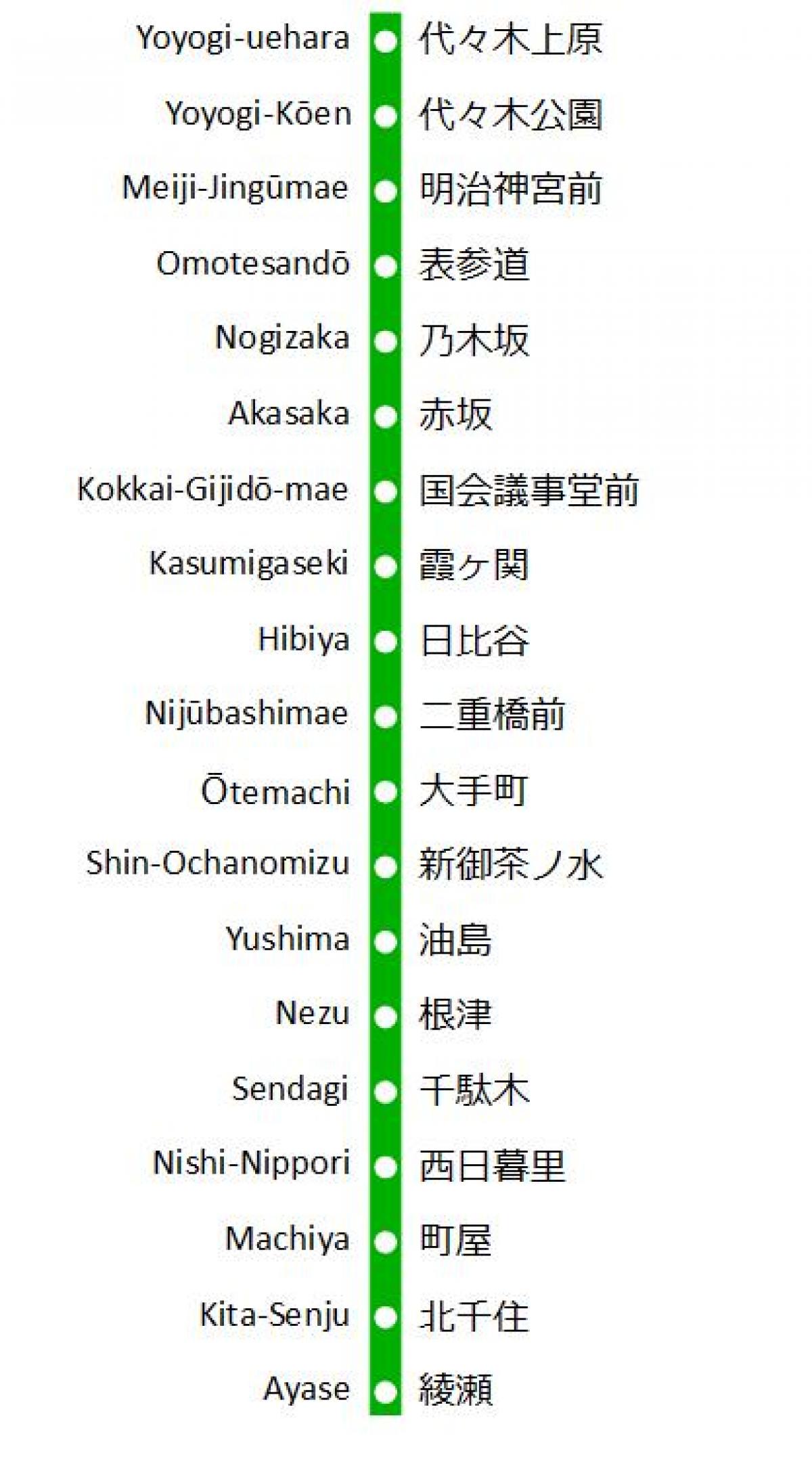 Karte von Chiyoda line