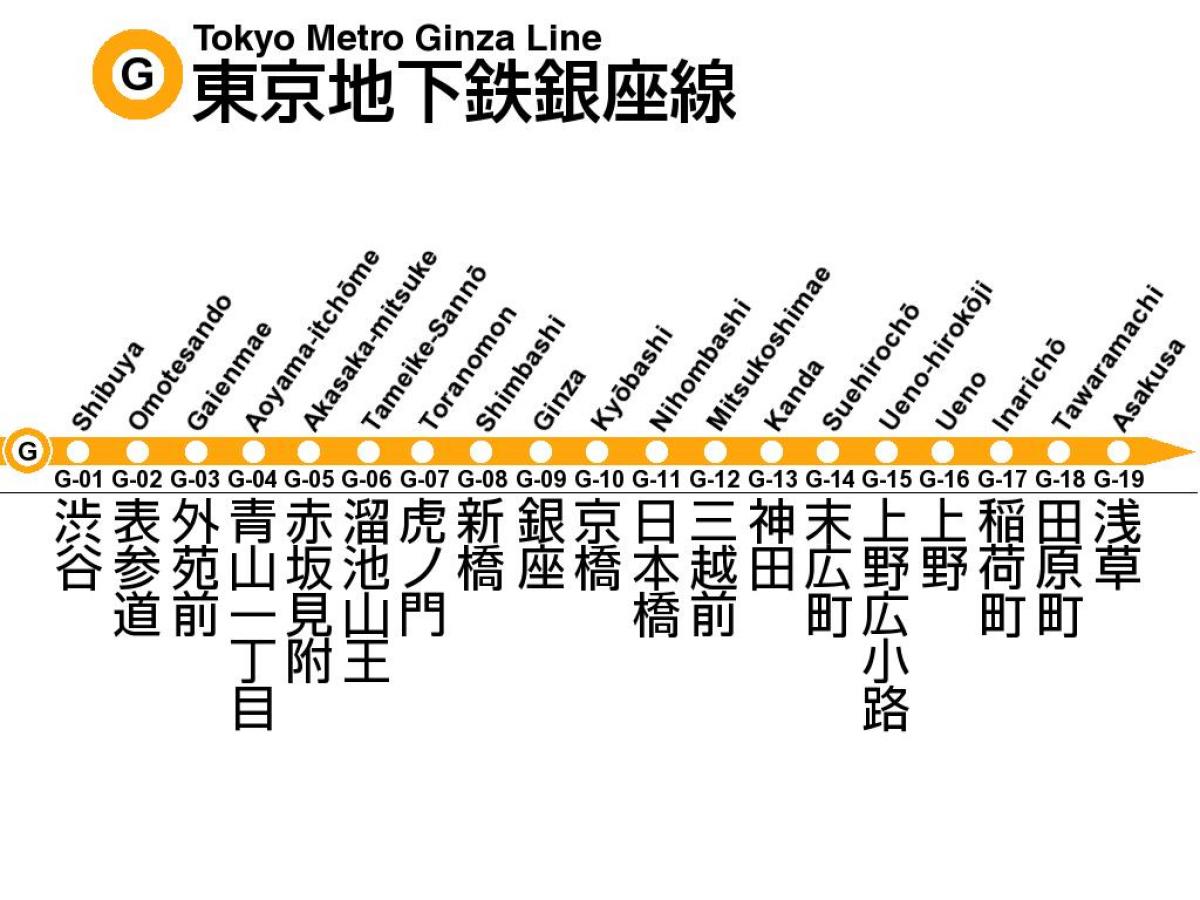 Tokyo metro Ginza-Linie anzeigen