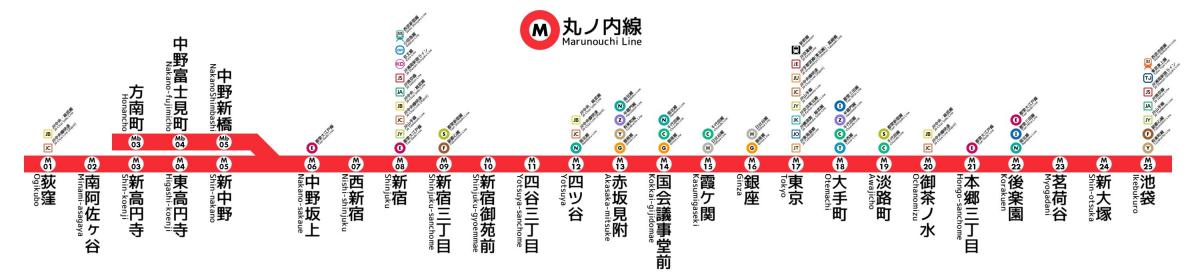 Tokyo metro Marunouchi-Linie anzeigen